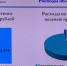 Доходы бюджета Калужской области за девять месяцев 2021 года увеличились на 12% - Телерадиокомпания Ника