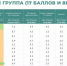 Калужская область вошла в ТОП-10 по уровню цифровой зрелости - Знамя