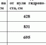 Основные притоки Оки в Калужской области вышли на пойму и поднимаются к критическому уровню - Kaluga-Poisk.Ru