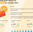 В Калужской области замедлилась инфляция - Калужский перекрёсток