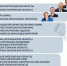 Владислав Шапша вошёл в топ-5 по международным контактам среди глав регионов России - Телерадиокомпания Ника