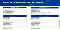 Калужская область заняла первое место в России по уровню дронофикации - Калужский перекрёсток