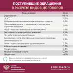 Служба финансового уполномоченного информирует о мошенниках
