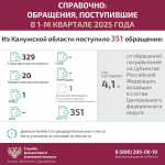 Служба финансового уполномоченного информирует о мошенниках