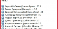Владислав Шапша — в топ-10 губернаторов по количеству подписчиков в MAX - Телерадиокомпания Ника