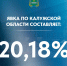 Более 20% избирателей проголосовали в Калужской области 12 сентября - Телерадиокомпания Ника