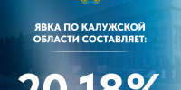 Более 20% избирателей проголосовали в Калужской области 12 сентября - Телерадиокомпания Ника