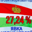 Более 27% составила явка на выборы в Калужской области - Телерадиокомпания Ника