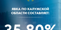 В Калужской области явка на выборах превысила 35% по состоянию на полдень 14 сентября - Телерадиокомпания Ника