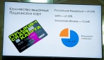 Более 71 тысячи молодых калужан участвуют в программе «Пушкинская карта»