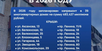 Почти полмиллиарда рублей выделят в Обнинске на капитальный ремонт - Знамя