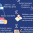 Интернет-приёмная — удобный способ обратной связи с судебными приставами - УФССП