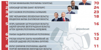 Владислав Шапша — среди лидеров по международным контактам - Телерадиокомпания Ника