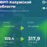 Фонд развития промышленности Калужской области в 2025 году вышел на рекордные показатели - Правительство Калужской области