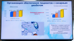 На льготное лекарственное обеспечение жителей Калужской области в 2025 году были направлены рекордные 5,3 миллиарда рублей