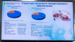 На льготное лекарственное обеспечение жителей Калужской области в 2025 году были направлены рекордные 5,3 миллиарда рублей