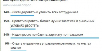 Мы не кровожадные: калужане предлагают дать почтальонам больше денег - Калужский перекрёсток