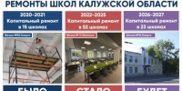 Ремонт запланирован в 23 калужских школах - Калужский перекрёсток