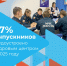Каждый второй выпускник, обратившийся в службу занятости в 2025 году, трудоустроен - Министерство труда и соцзащиты