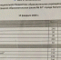 В Калуге вернули единое меню для школьников - Калужский перекрёсток