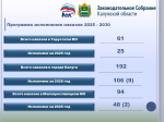 Татьяна Дроздова рассказала о реализации Народной программы в избирательном округе