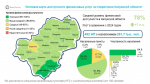 В Калужской области расширяется доступность финансовых услуг