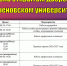 День открытых дверей в Сеченовском университете! - Базовый медицинский колледж