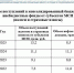 Налоговые поступления от МСП опередили нефтегазовые доходы. - Уполномоченный по защите прав предпринимателей