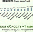 Калужская область стала лидером в ЦФО по снижению загрязняющих атмосферу выбросов - Телерадиокомпания Ника