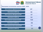 Народная программа: строим, лечим, сохраняем традиции