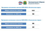 Реализация Народной программы в Козельском и Ульяновском округах: благоустройство территорий, строительство спортивных объектов, создание туристических зон