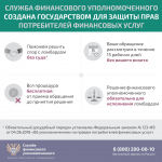 Финансовый уполномоченный поможет решить спор с ломбардом без суда