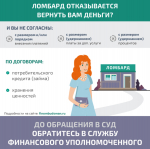 Финансовый уполномоченный поможет решить спор с ломбардом без суда