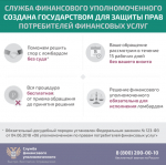 Финансовый уполномоченный поможет решить спор с ломбардом без суда
