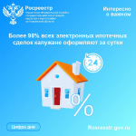 Более 98% всех электронных ипотечных сделок калужане оформляют за сутки