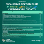 Обращайтесь к финансовому уполномоченному для урегулирования споров до суда