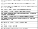 Опубликован список зимовальных ям в Калужской области, где запрещена рыбалка